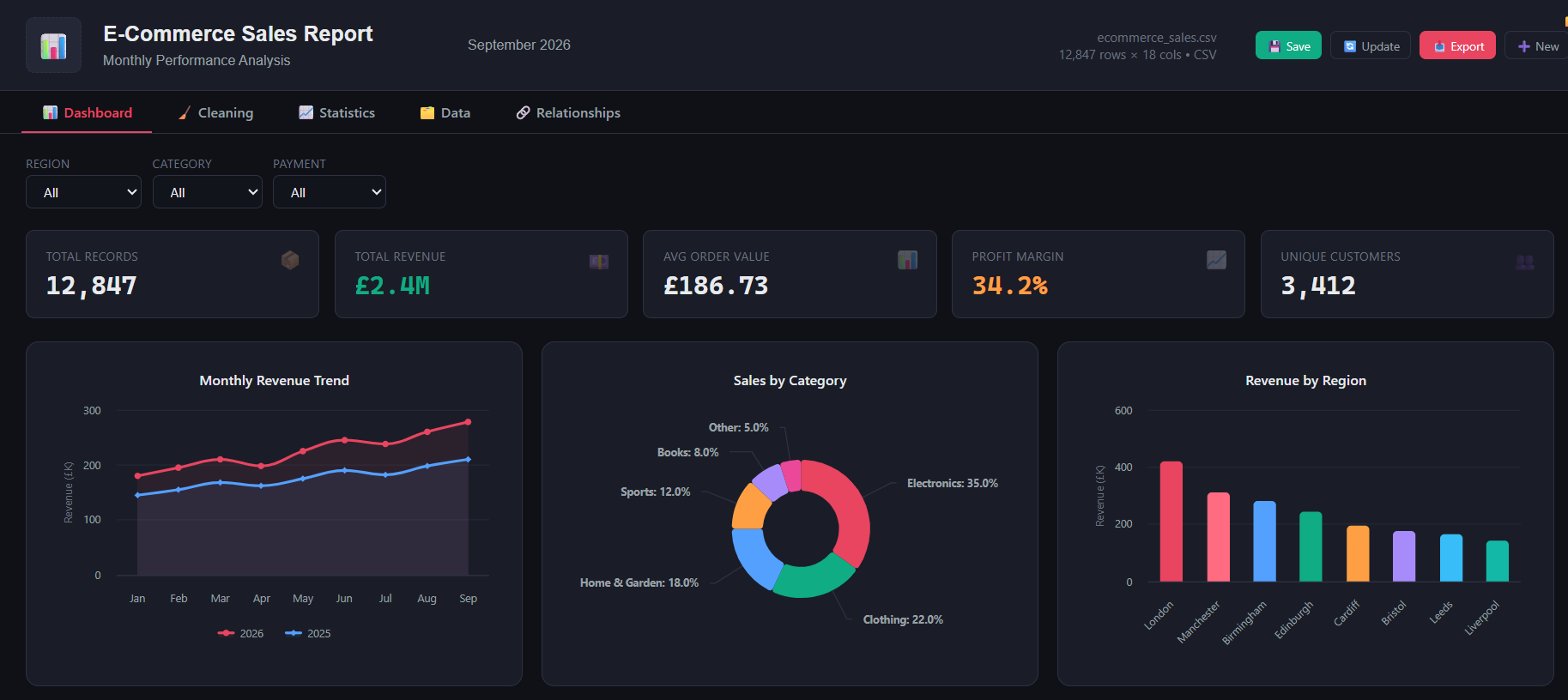 The-P Digital Studio Dashboard